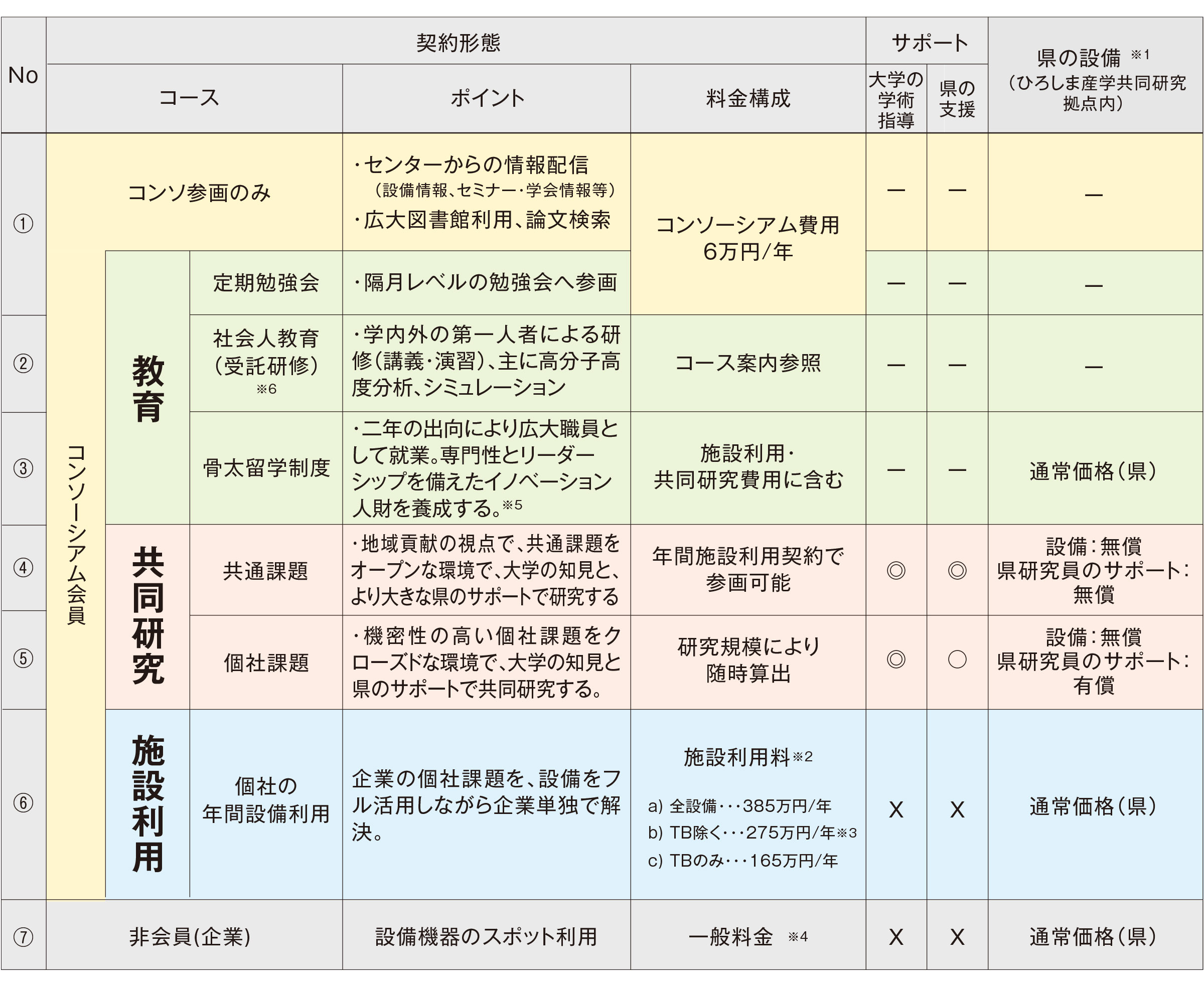 表