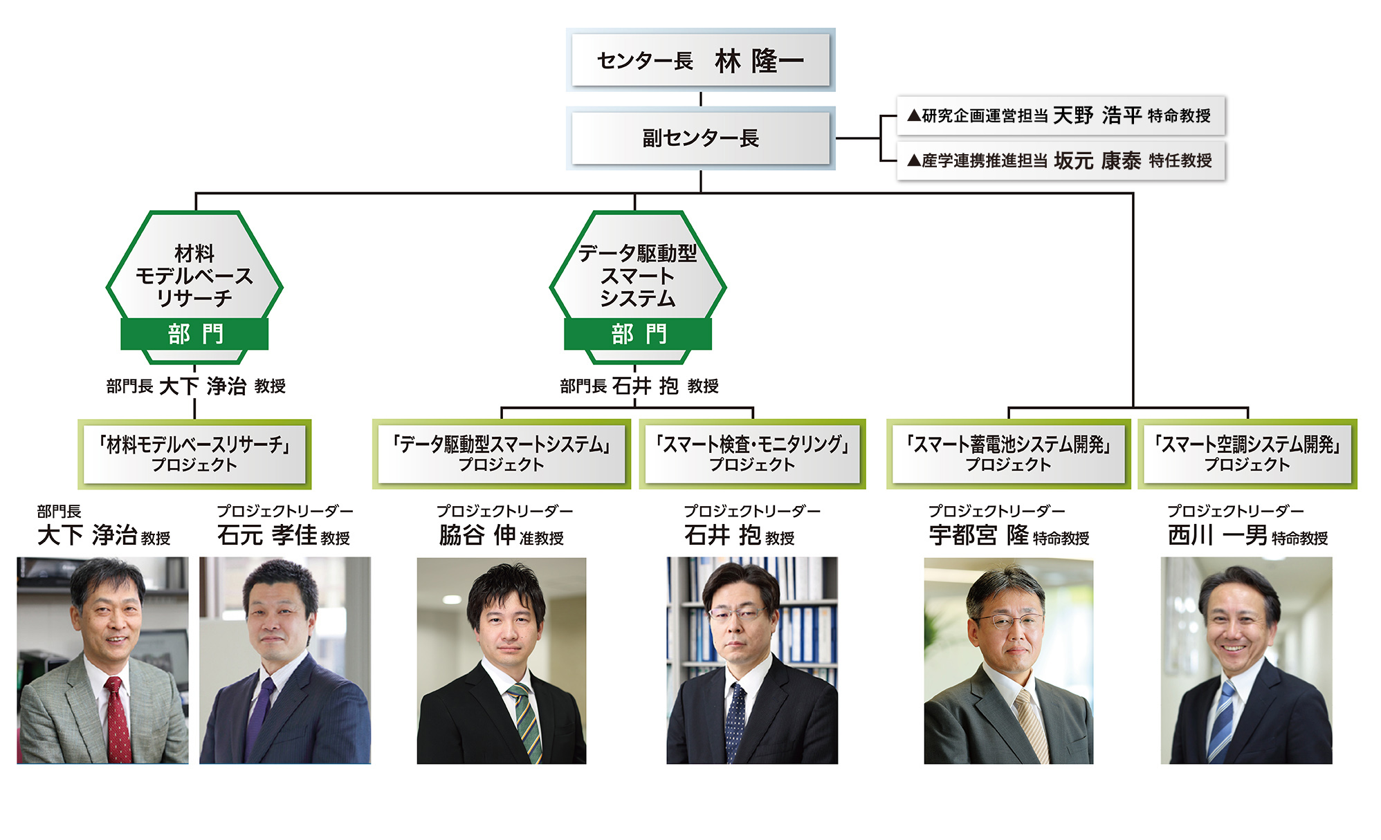 組織